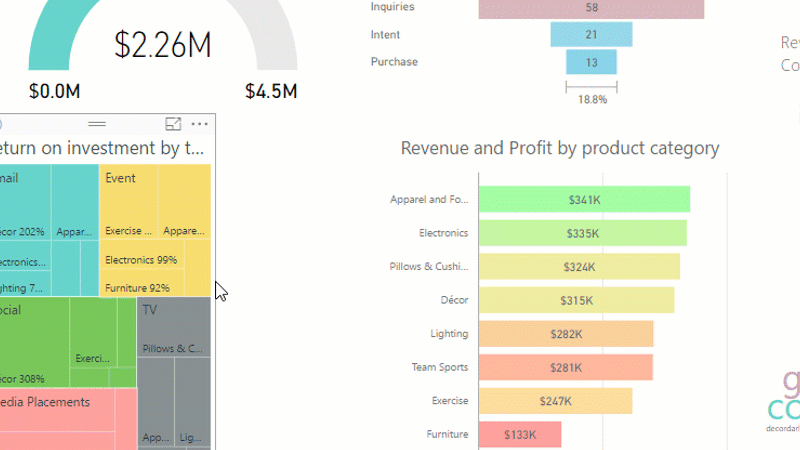 Data Analysis with Microsoft PowerBI