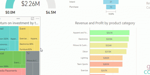 Data Analysis with Microsoft PowerBI